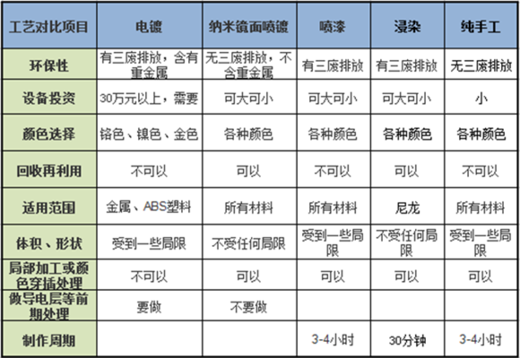 3D打印模型打印完后怎么上色，有哪幾種上色方法？.jpg