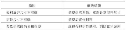 鈑金折彎常見(jiàn)問(wèn)題1