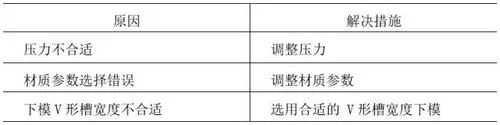 鈑金折彎常見(jiàn)問(wèn)題2