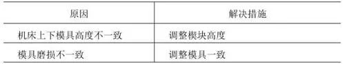 鈑金折彎常見(jiàn)問(wèn)題3