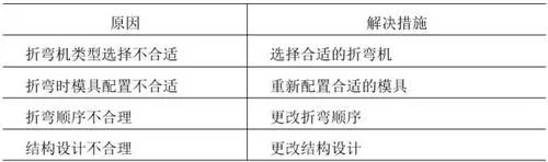 鈑金折彎常見(jiàn)問(wèn)題4
