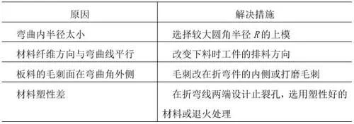 鈑金折彎常見(jiàn)問(wèn)題5
